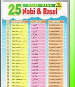 25 Nama Nama Malaikat