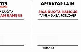 Data Rollover Adalah