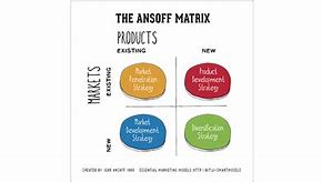 Matriks Produk-Pasar Ansoff