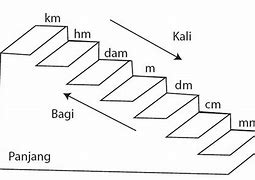 Tangga Km Dan Kg